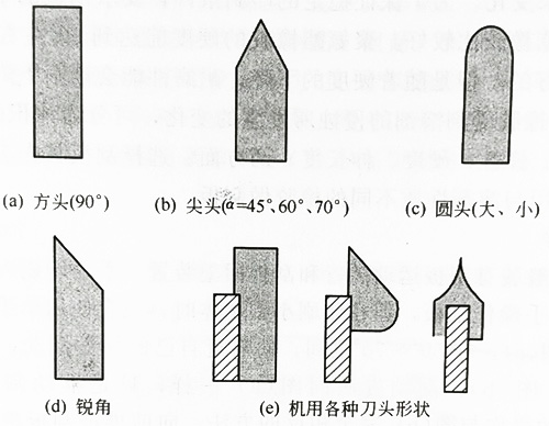 深圳UVLED紫外線光固化廠家講解絲印刮板