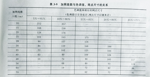 UV固化機絲網(wǎng)印版曬版的依據(jù)